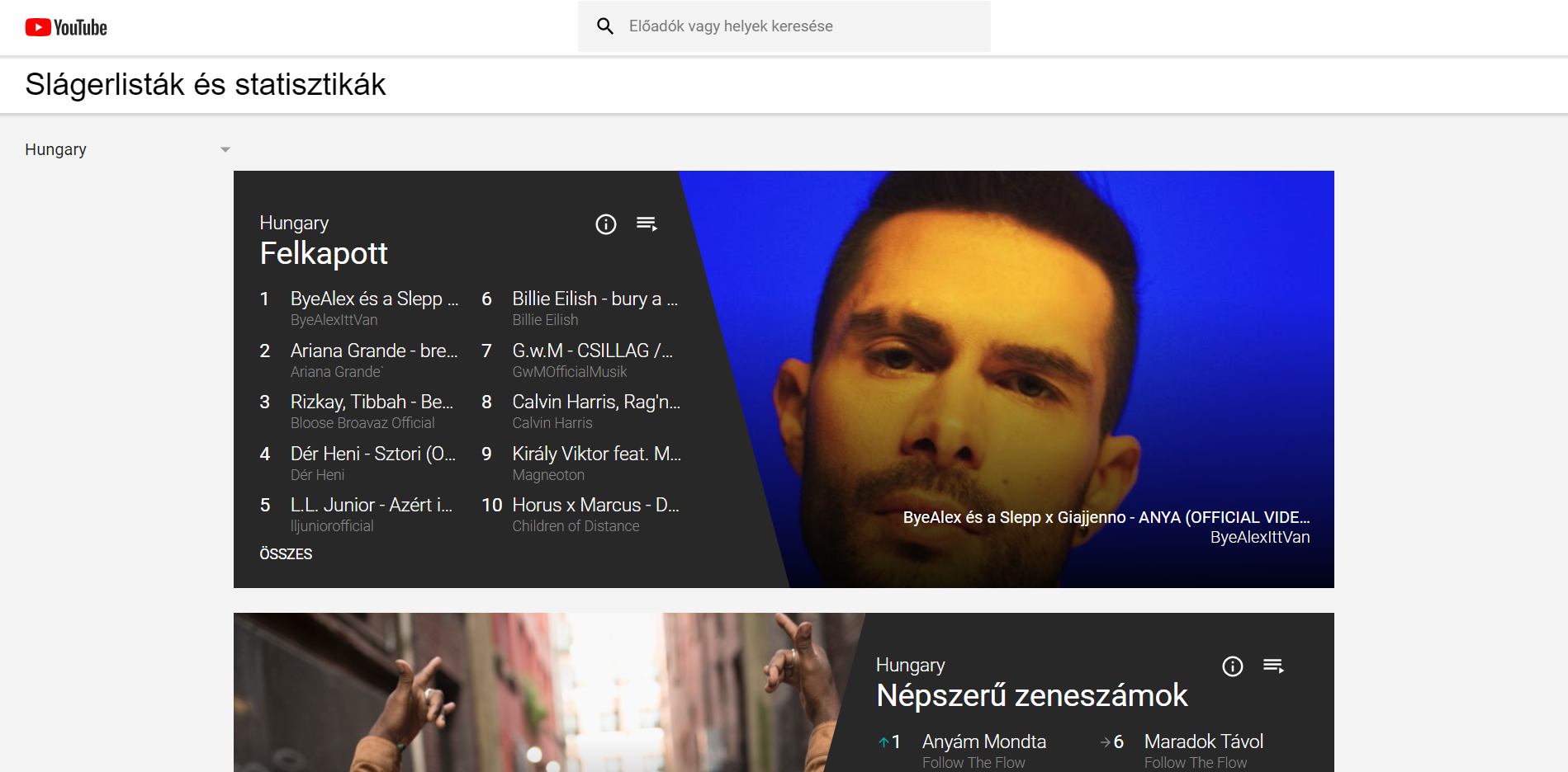 YouTube introduces 'Music Charts' in Hungary for the first time ...