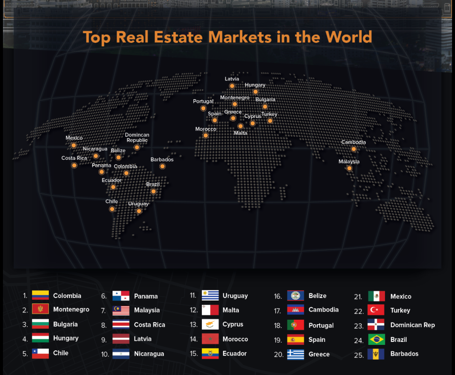 Hungary listed among the top global real estate markets in 2020 Daily