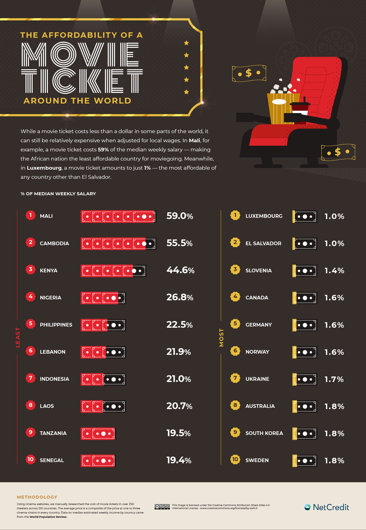 map-shows-how-much-movie-tickets-cost-around-the-world-how-does